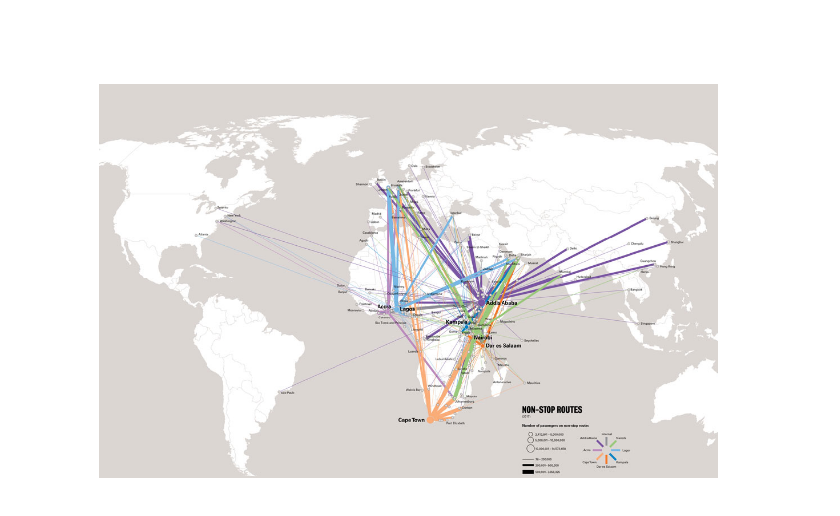 Non-Stop Routes into Africa — world map showing existing air routes from African hubs to Europe, Asia, and the Americas